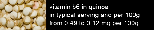 vitamin b6 in quinoa information and values per serving and 100g